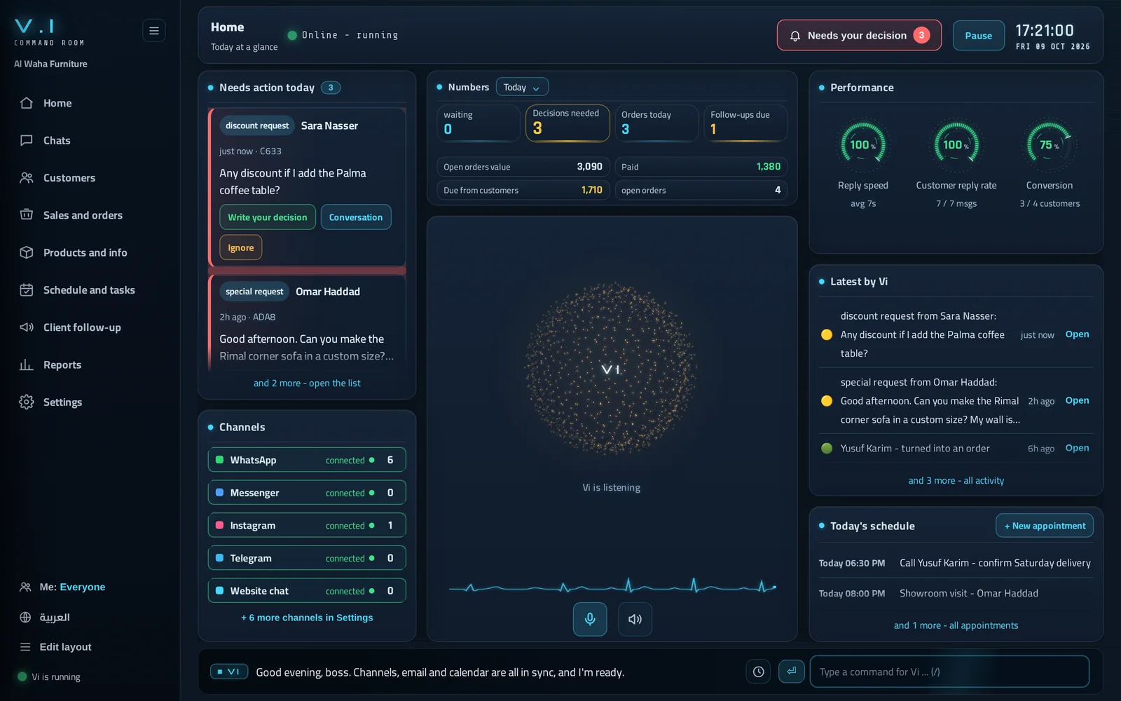 The VI dashboard: decisions, numbers, schedule and the VI orb